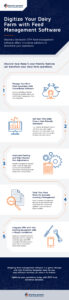 Infographic: Digitize Your Dairy Farm with Feed Management Software