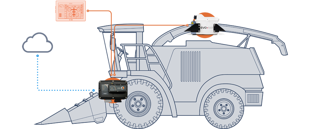 forage harvester-background